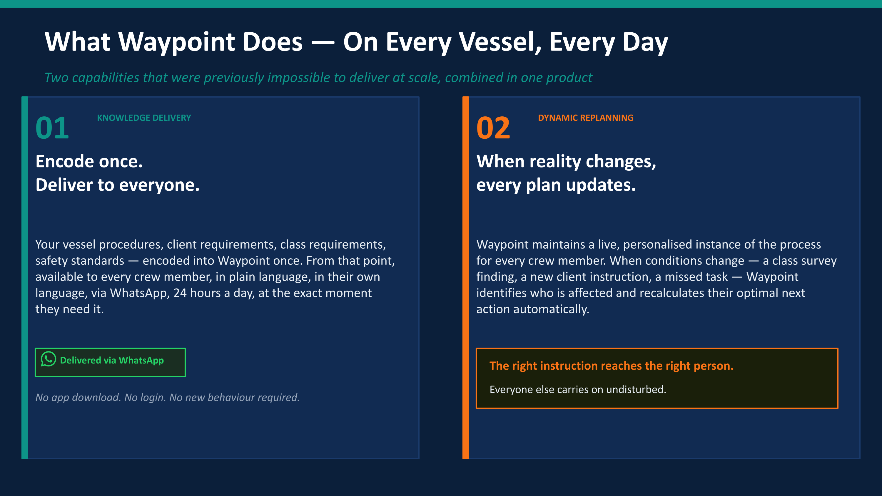 Maritime Process Flow Slide 3